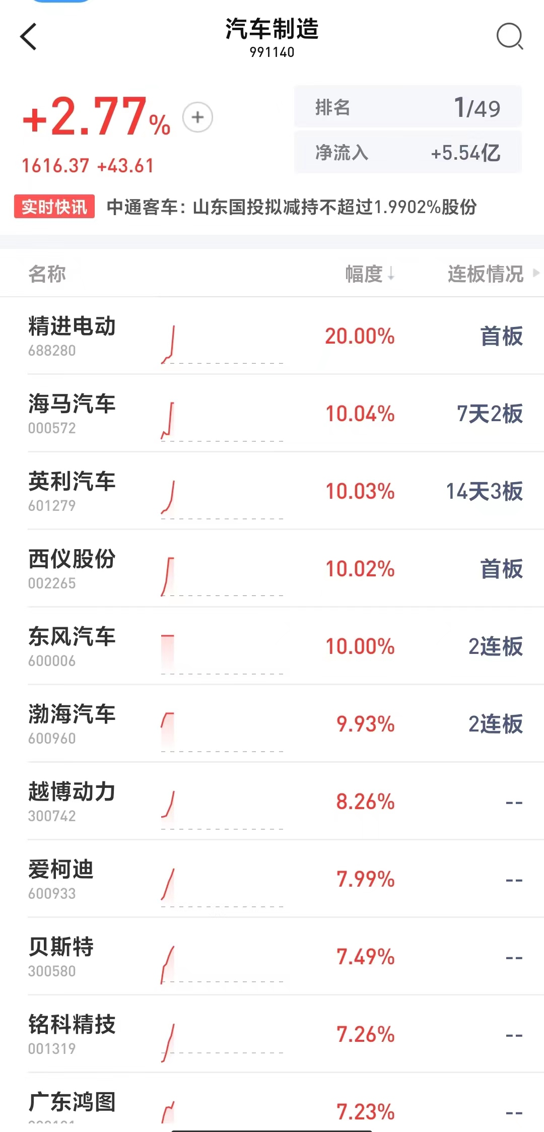 最新资讯 第23页